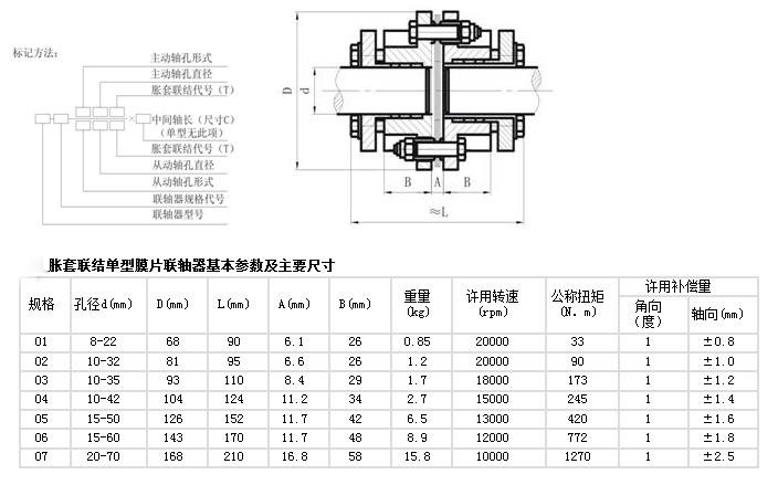 海鹏<a href='/zjtmplzq.html'>膜片胀套联轴器</a>