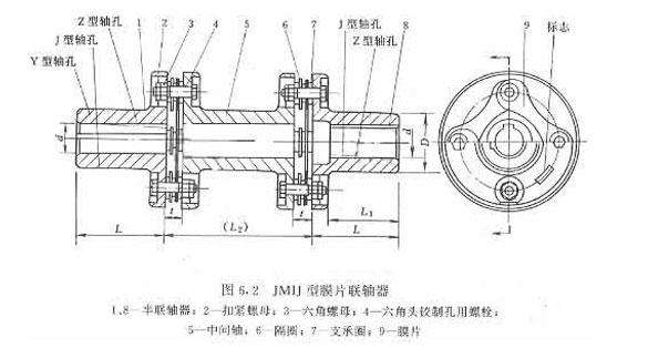 <strong>膜片联轴器</strong>结构图