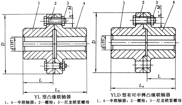 凸缘<strong>联轴器图解</strong>